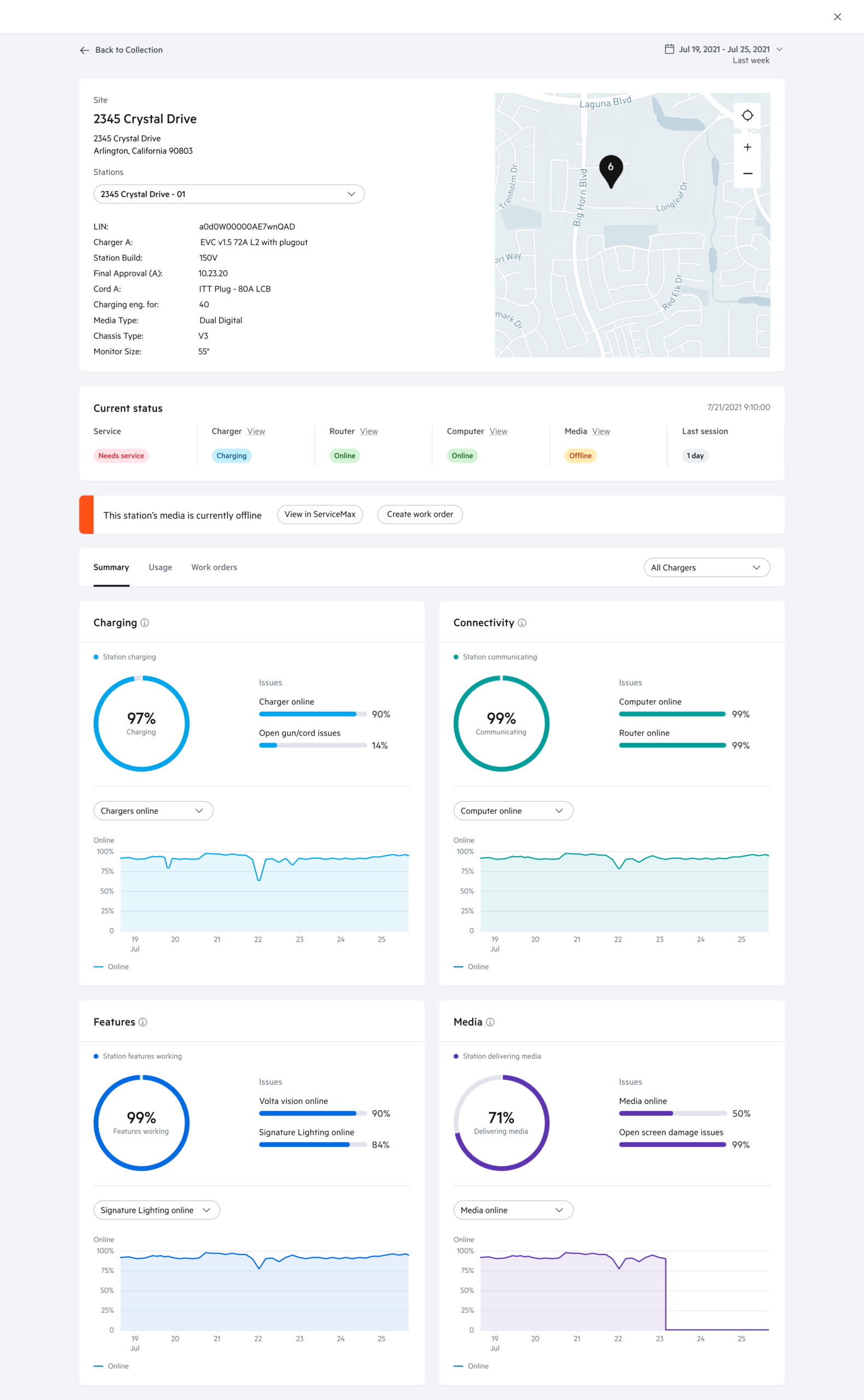 Optra_Station_Summary