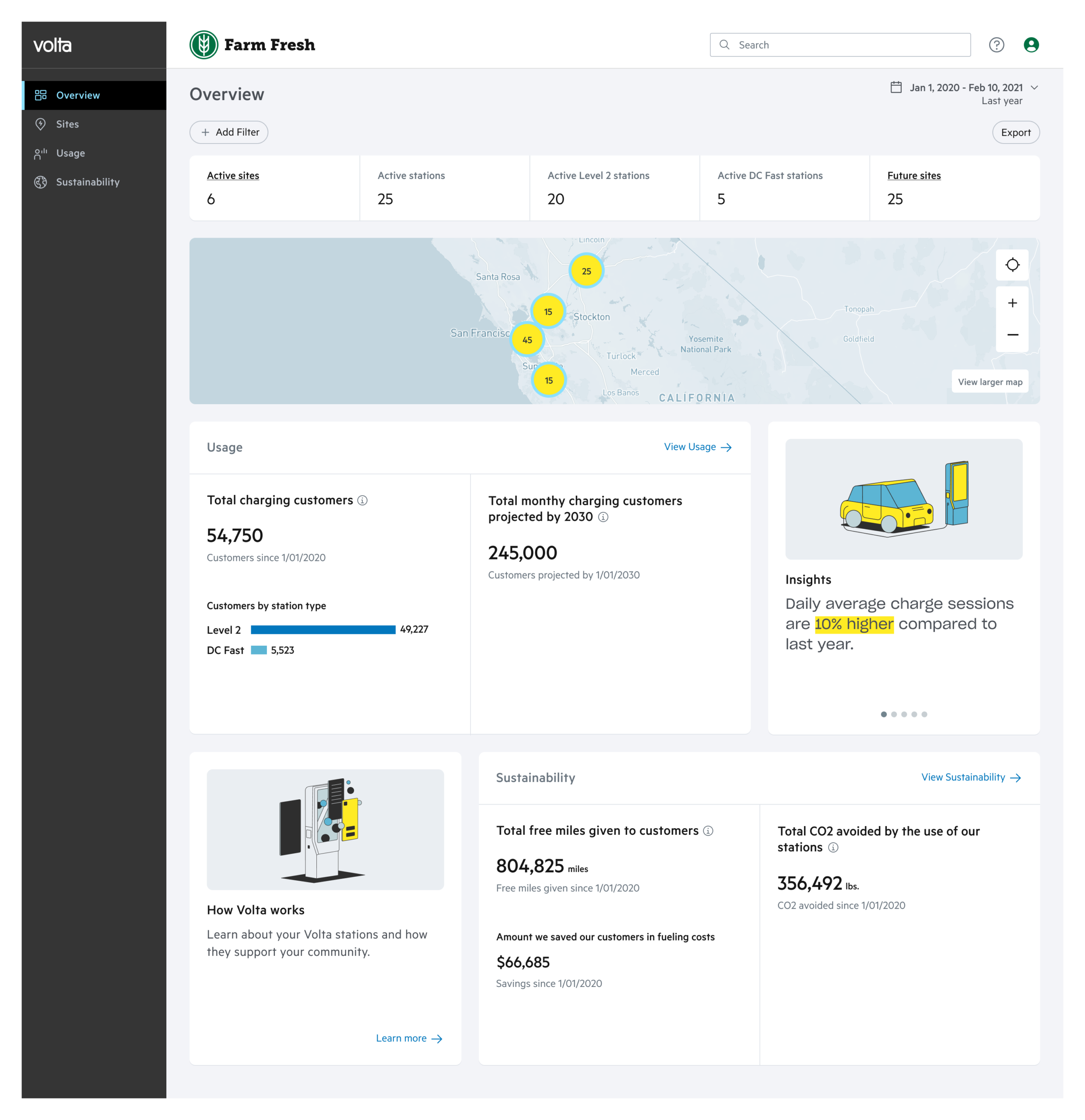 SiteOverview_V4